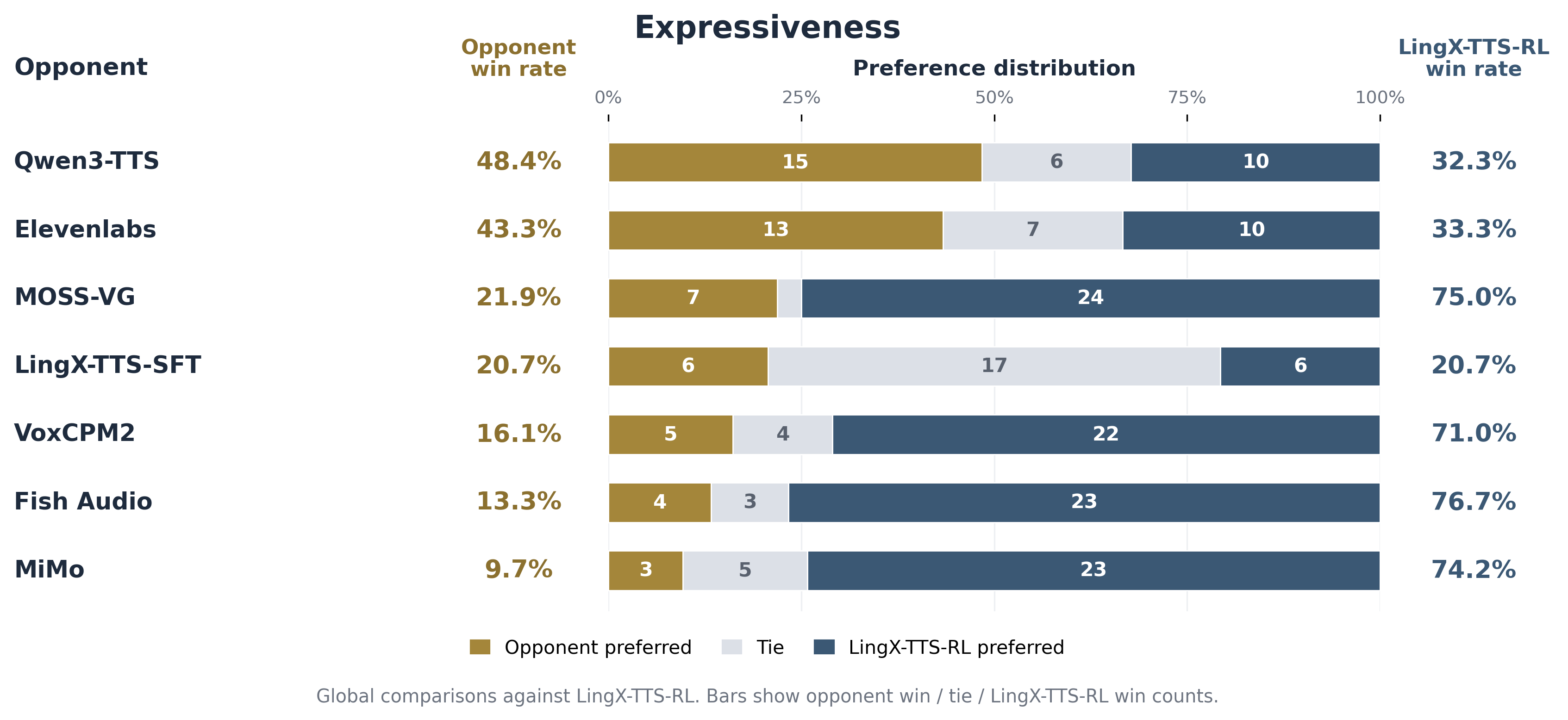 expressiveness\_head\_to\_head\.png