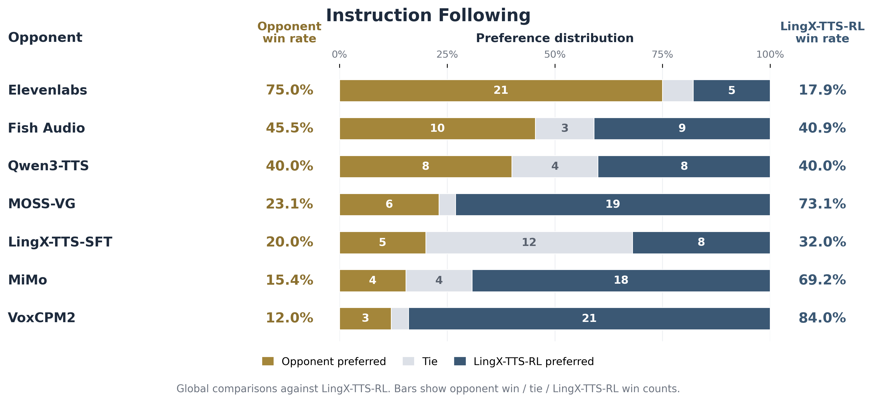 instruction\_following\_head\_to\_head\.png