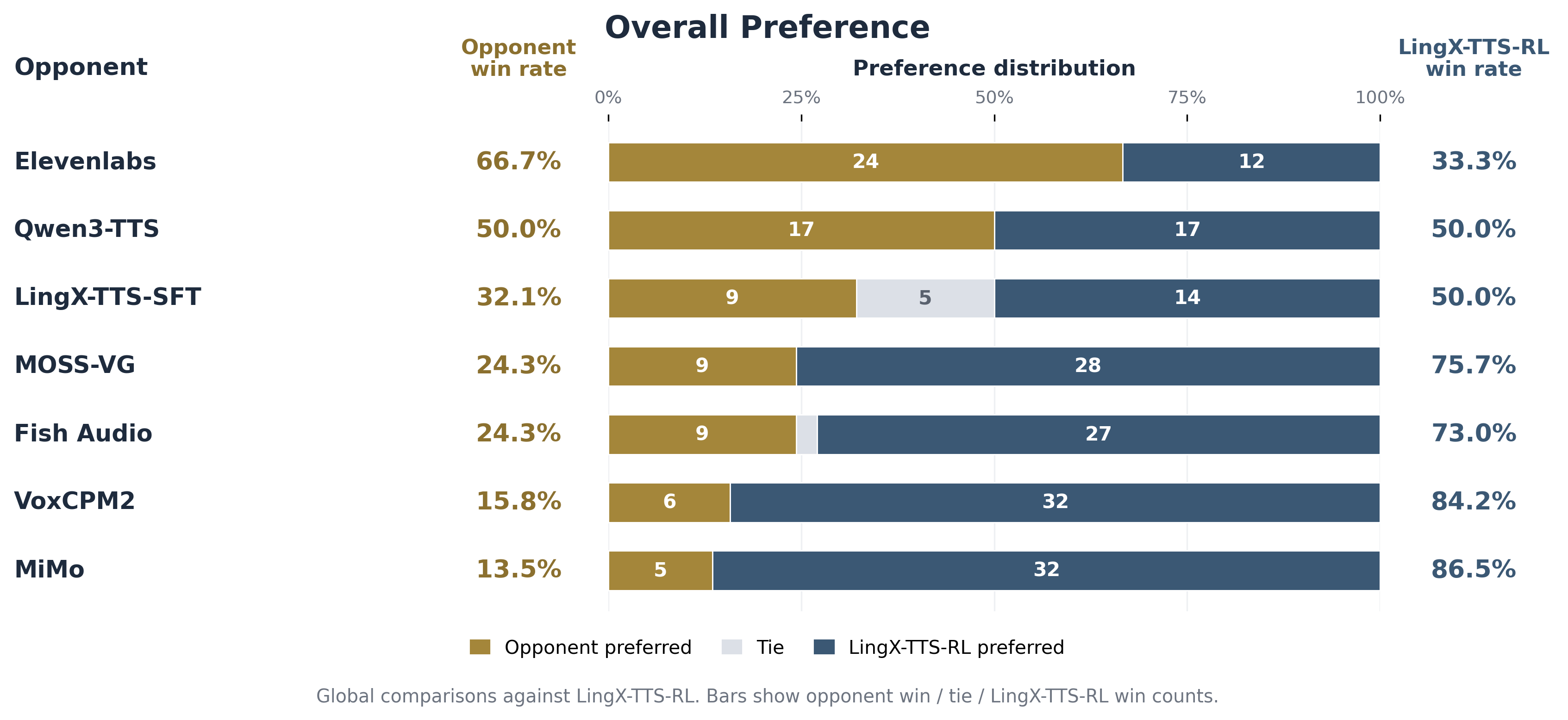 overall\_preference\_head\_to\_head\.png
